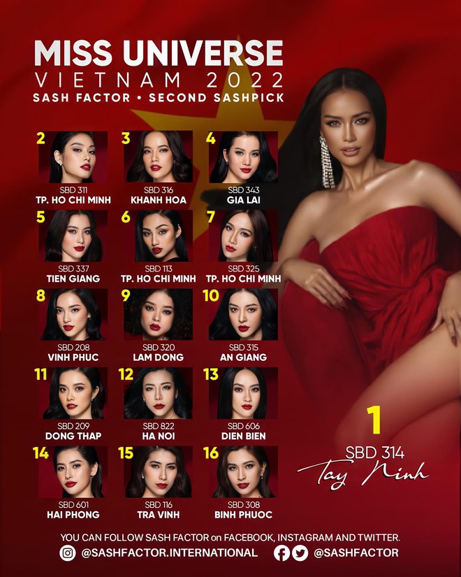 Dự đoán top 10 Miss Universe Vietnam 2022: Vị trí Tân hoa hậu gây bất ngờ, 1 mỹ nhân đặc biệt góp mặt - Ảnh 2. Dự đoán top 10 Miss Universe Vietnam 2022: Vị trí Tân hoa hậu gây bất ngờ, 1 mỹ nhân đặc biệt góp mặt - Ảnh 2.