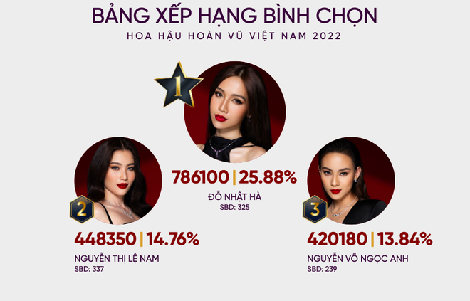Dự đoán top 10 Miss Universe Vietnam 2022: Vị trí Tân hoa hậu gây bất ngờ, 1 mỹ nhân đặc biệt góp mặt - Ảnh 15. Dự đoán top 10 Miss Universe Vietnam 2022: Vị trí Tân hoa hậu gây bất ngờ, 1 mỹ nhân đặc biệt góp mặt - Ảnh 15.