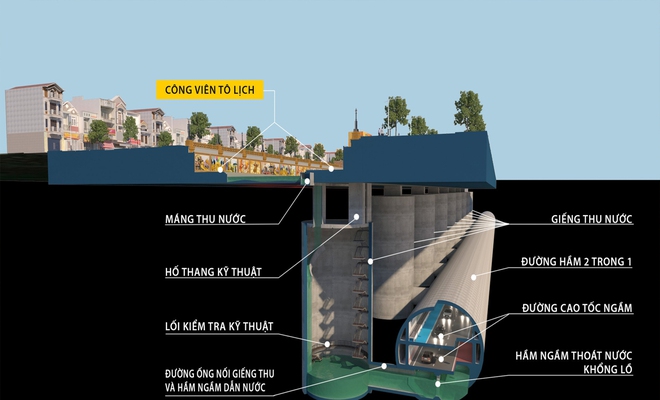 Hà Nội lại tìm cách giải cứu sông Tô Lịch: Biến con sông trở thành công viên tâm linh, chống ngập và làm cao tốc ngầm có khả thi? - Ảnh 4. Hà Nội lại tìm cách giải cứu sông Tô Lịch: Biến con sông trở thành công viên tâm linh, chống ngập và làm cao tốc ngầm có khả thi? - Ảnh 4.
