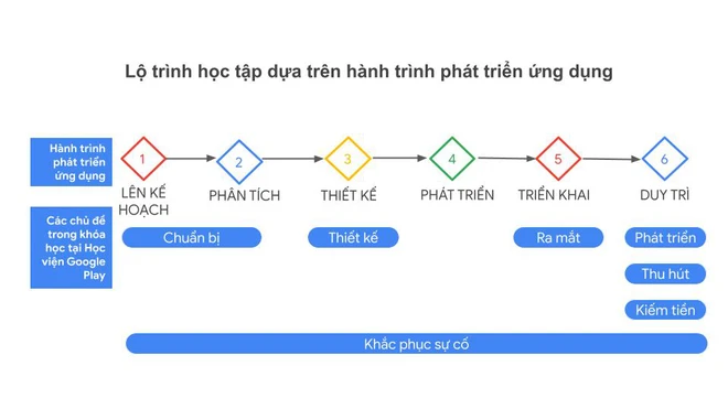 Google Think Games 2022: Việt Nam và tiềm năng vươn lên vị trí dẫn đầu bản đồ game thế giới! - Ảnh 3.