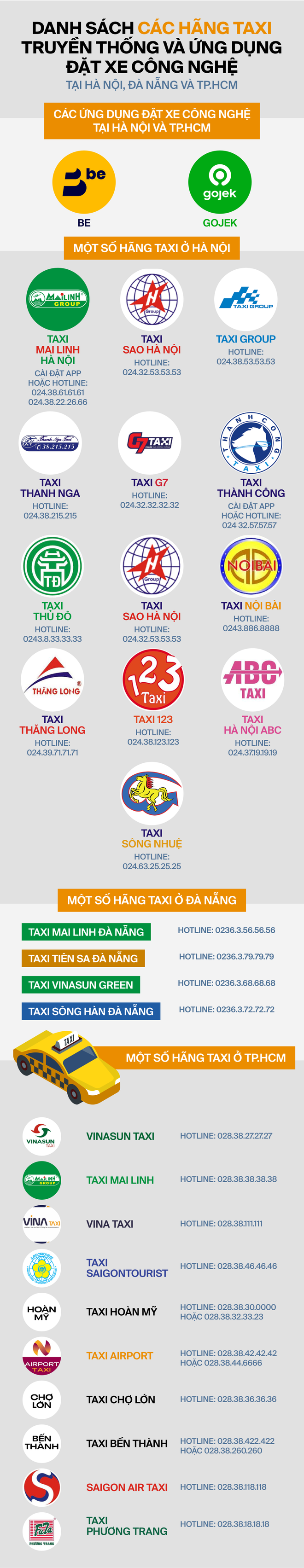 Chán Grab vì cước phí đắt đỏ, hành khách quay xe gọi taxi truyền thống và loạt app đặt xe khác - Ảnh 3.