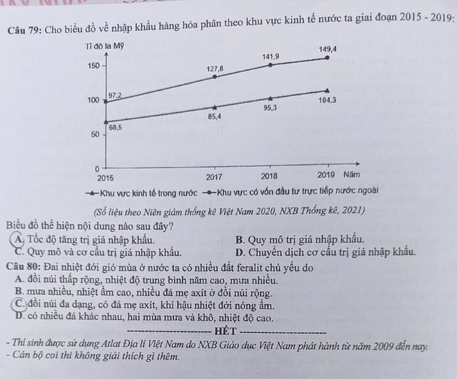 Đề thi chính thức kỳ tốt nghiệp THPT 2022 tổ hợp Khoa học xã hội: Lịch sử, Địa lý, Giáo dục công dân - Ảnh 6.